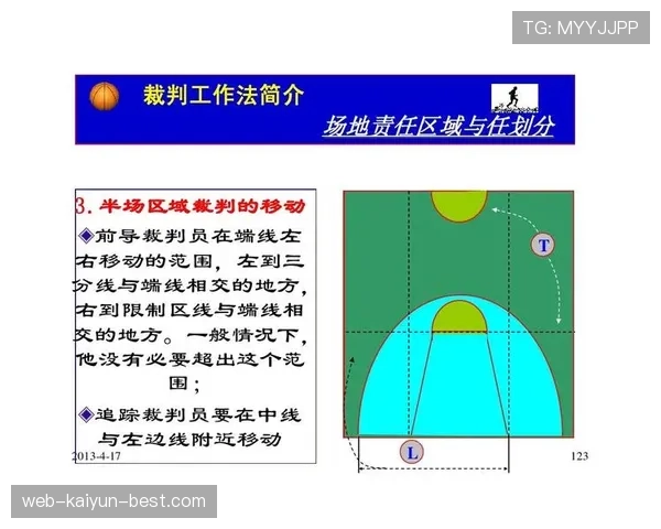 篮球裁判常说的犯规次数限制规则，具体到底是如何规定的？