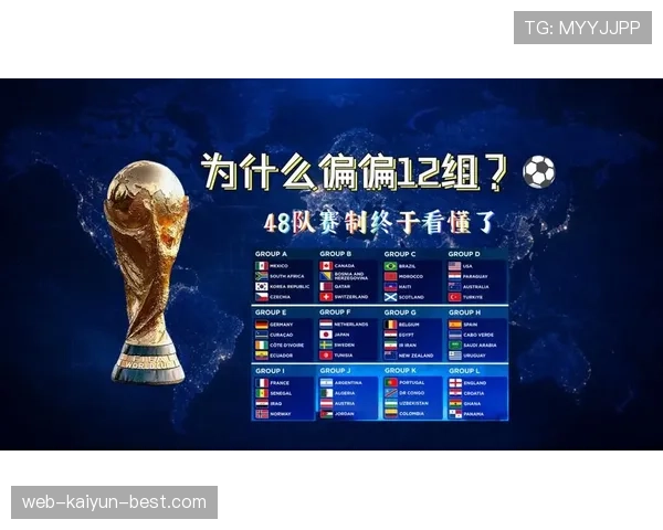 2026世界杯48队12小组赛制如何规定，小组第三队怎么产生32强